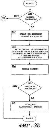 Устройство и способ для выполнения данных (патент 2364919)