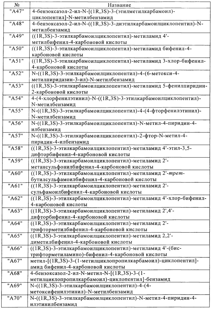 3-аминоциклопентанкарбоксамидные производные (патент 2641913)