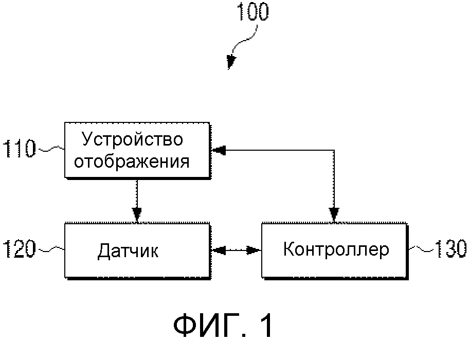 Гибкое устройство и способ управления им (патент 2632413)
