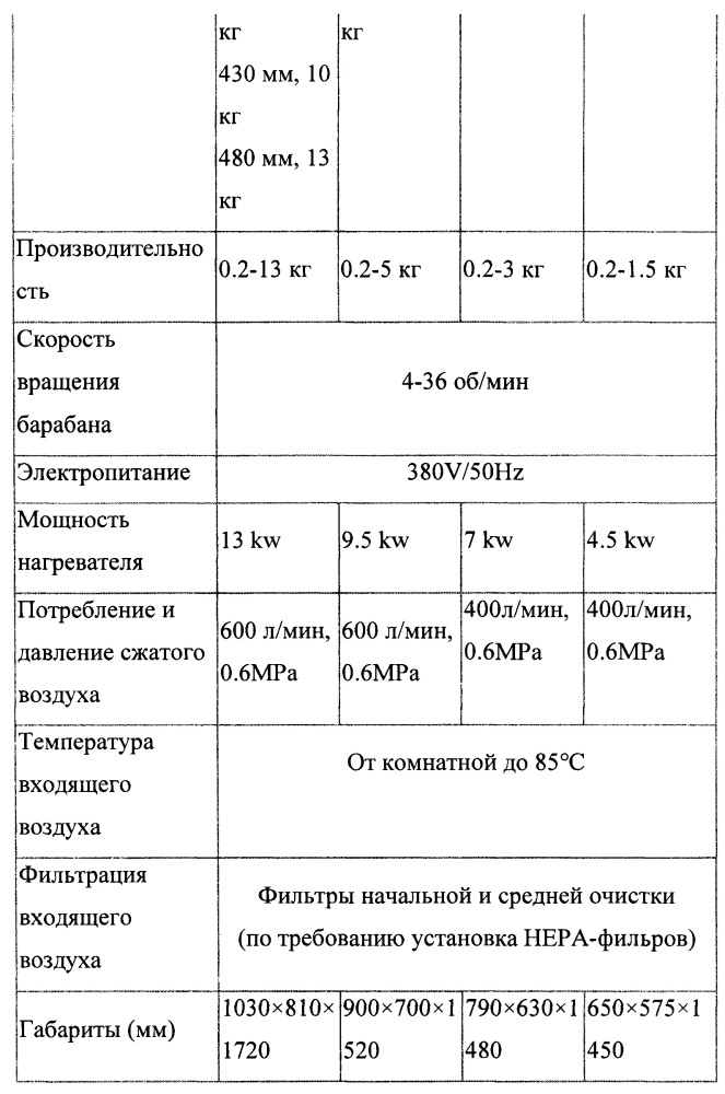 Фармацевтическая композиция длительного высвобождения, содержащая аспарагинаты (патент 2632715)