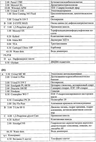 Противоперхотные композиции, содержащие пептиды (патент 2491052)