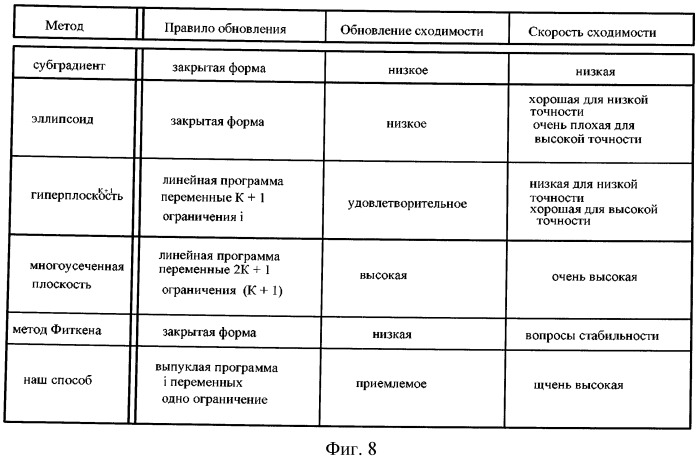 Устройство и способ распределения ресурсов по узлам в системе связи (патент 2483450)