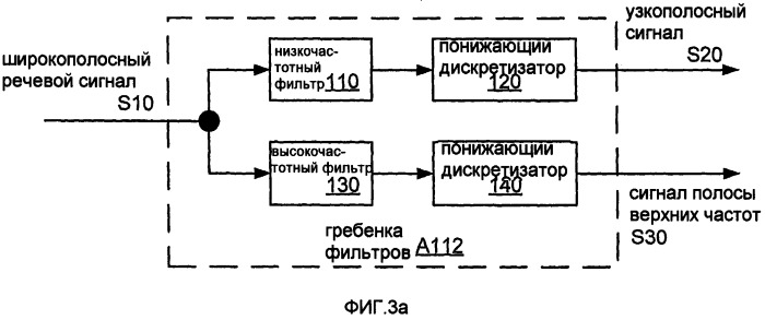 Системы, способы и устройства для устраняющей разреженность фильтрации (патент 2413191)