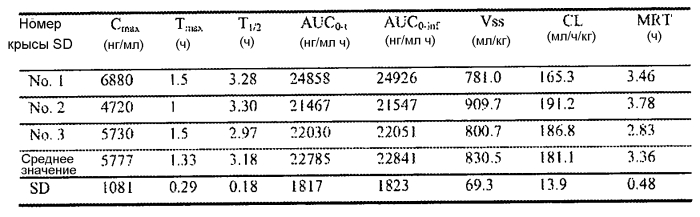 Модуляторы активности нес1 и способы для них (патент 2576036)