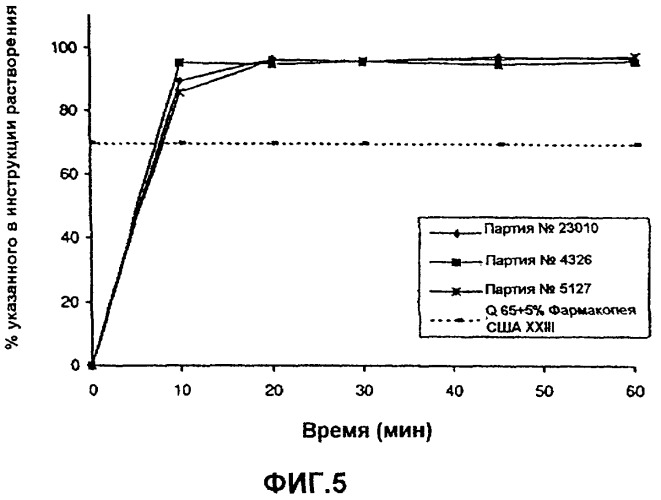 Фармацевтическая комбинация этинилэстрадиола и дроспиренона для использования в качестве контрацептива (патент 2269342)