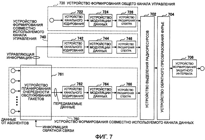 Передающее устройство и способ передачи сигнала (патент 2408987)
