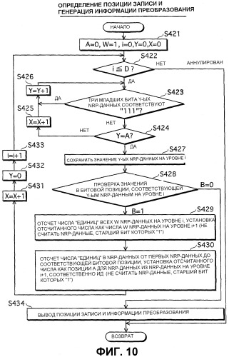 Система защиты информационного содержания, устройство генерации данных ключей и устройство воспроизведения (патент 2369024)