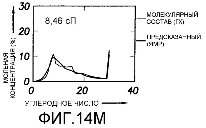 Способ определения свойств пластовых флюидов (патент 2367981)