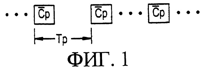 Поиск ячейки в системе связи мдкр (патент 2251216)