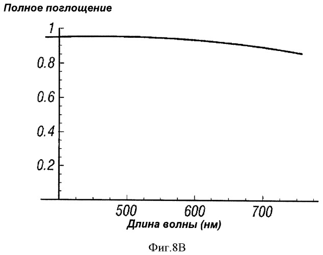 Многопереходные фотогальванические элементы (патент 2485626)