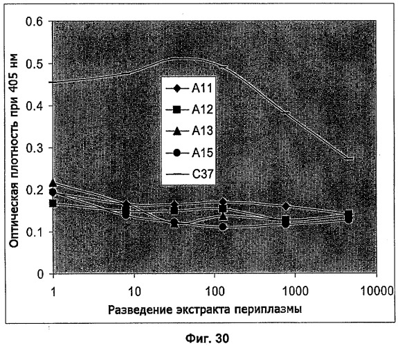 Терапевтические полипептиды, их гомологи, их фрагменты и их применение для модуляции агрегации, опосредованной тромбоцитами (патент 2524129)