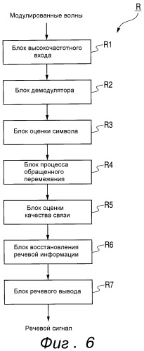 Устройство и способ оценки качества связи и программа, используемая для оценки (патент 2383999)