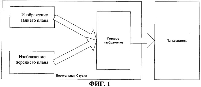 Способ передачи визуальной информации (патент 2282946)