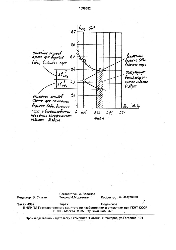 Способ регулирования процесса горения (патент 1698582)