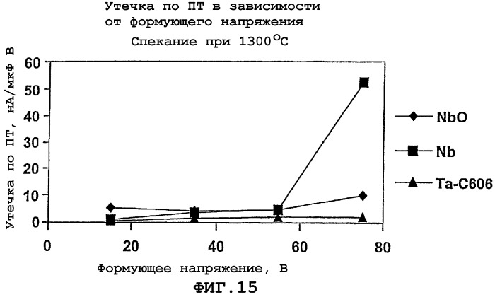 Способ получения оксида ниобия (патент 2282264)