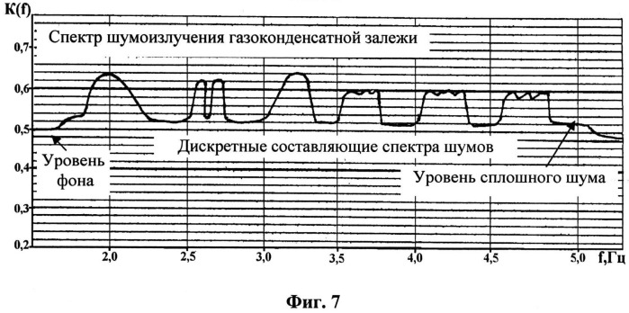 Система параметрического приема гидрофизических и геофизических волн в морской среде (патент 2536836)