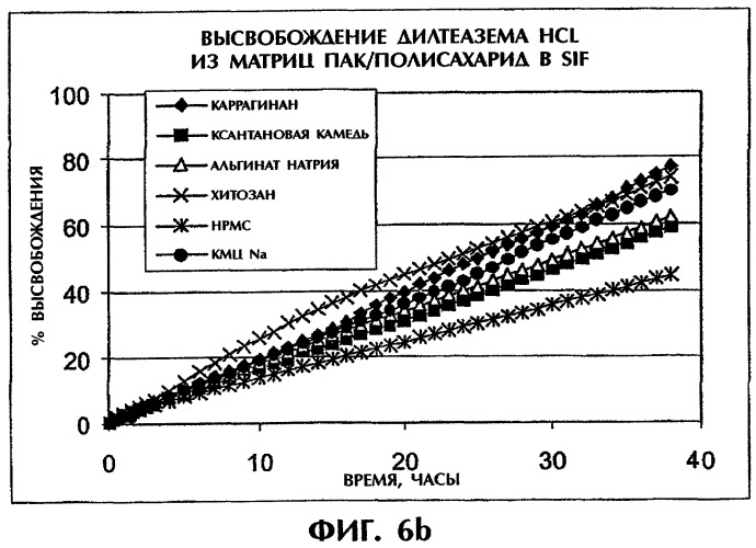 Система продолжительного высвобождения растворимого лекарственного средства (патент 2322263)