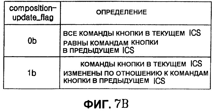 Запоминающий носитель, содержащий поток интерактивной графики, и устройство для его воспроизведения (патент 2459287)