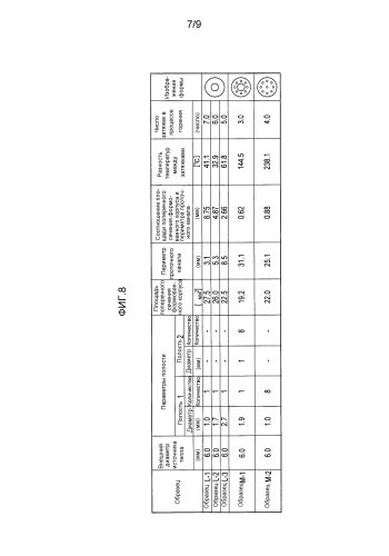 Угольный источник тепла и ингалятор аромата (патент 2577727)