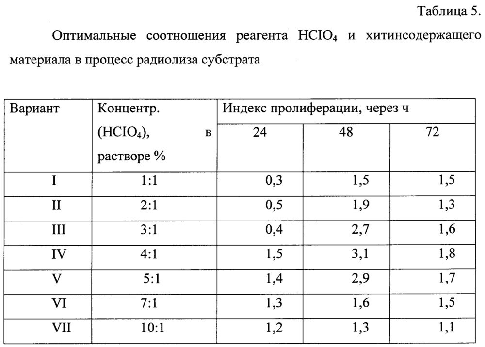 Способ получения природного биополимера апизана и его применение для активации культур клеток животных in vitro при репродукции вирусов (патент 2649360)