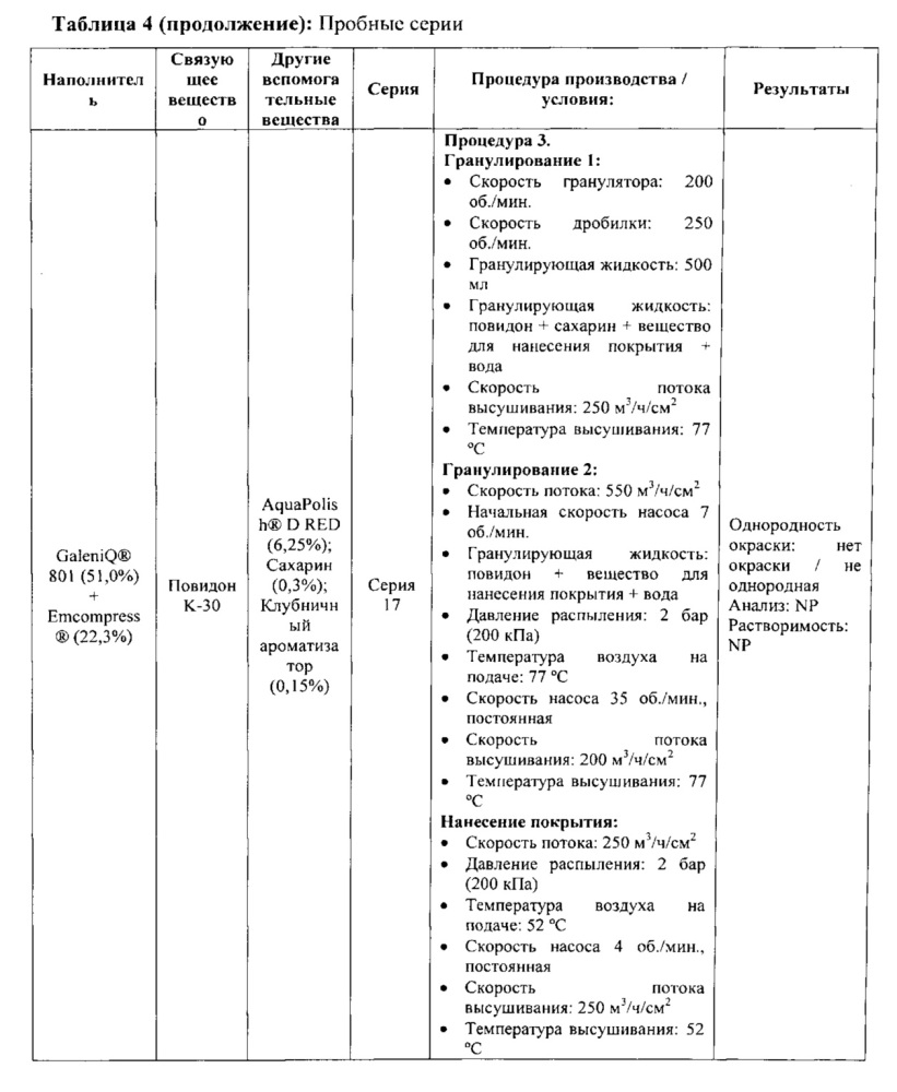 Грануляты, содержащие эсликарбазепина ацетат (патент 2625747)