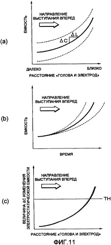 Устройство подголовника для транспортного средства (патент 2380244)