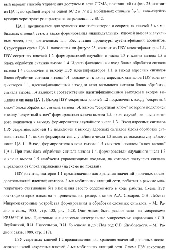 Способ (варианты) и система (варианты) управления доступом к сети cdma (патент 2371884)