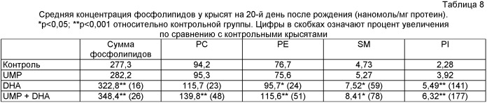 Композиции, содержащие pufa и/или уридин, и способы их применения (патент 2429851)