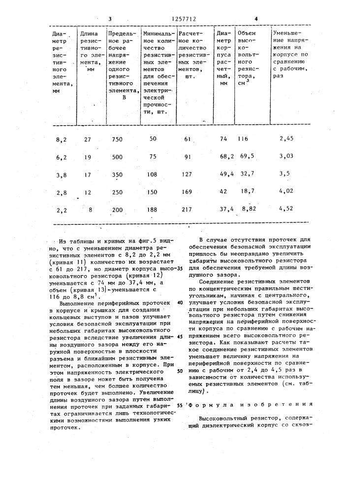 Высоковольтный резистор (патент 1257712)