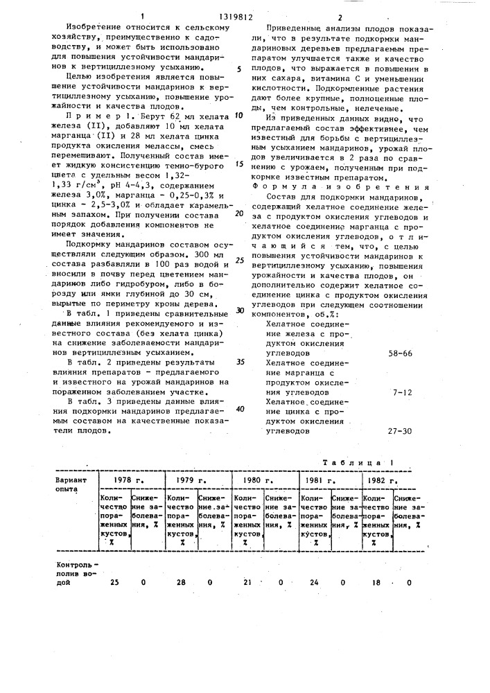 Состав для подкормки мандаринов (патент 1319812)