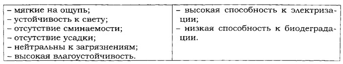 Гигроскопическая вата и способ ее получения (патент 2494183)