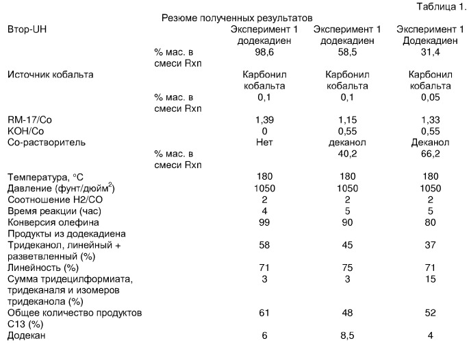 Получение линейных и разветвленных олефинов из циклического олефинового сырья (патент 2327678)