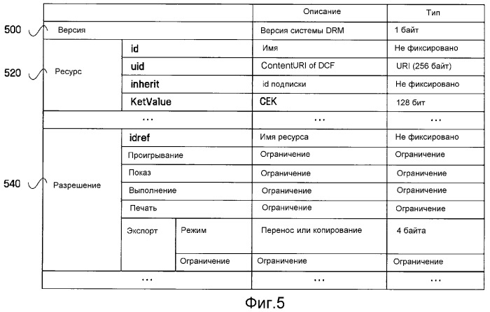 Способ и устройство для получения и удаления информации относительно объектов цифровых прав (патент 2347266)