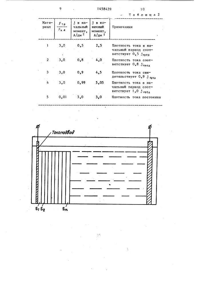 Способ получения пористого ячеистого материала (патент 1458439)