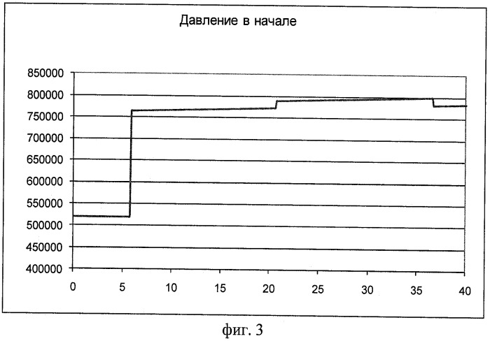 Способ обнаружения утечек жидких углеводородов из магистральных трубопроводов (патент 2421657)