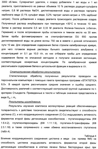 Биядерные координационные соединения биологически активных d-элементов с алифатическими тиолами как средства повышения эффективности лекарственных препаратов (патент 2417999)