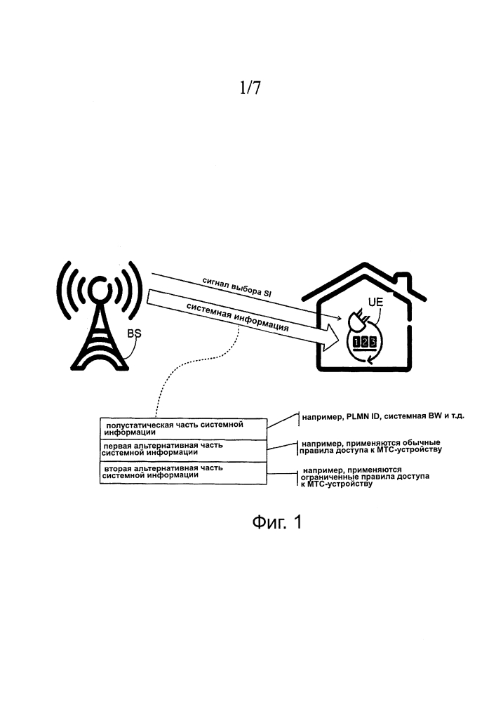 Сигнализация системной информации к мтс-устройствам (патент 2639660)