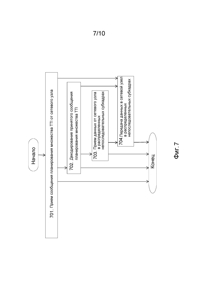 Непоследовательные субкадры в сообщениях планирования множества tti (патент 2604658)