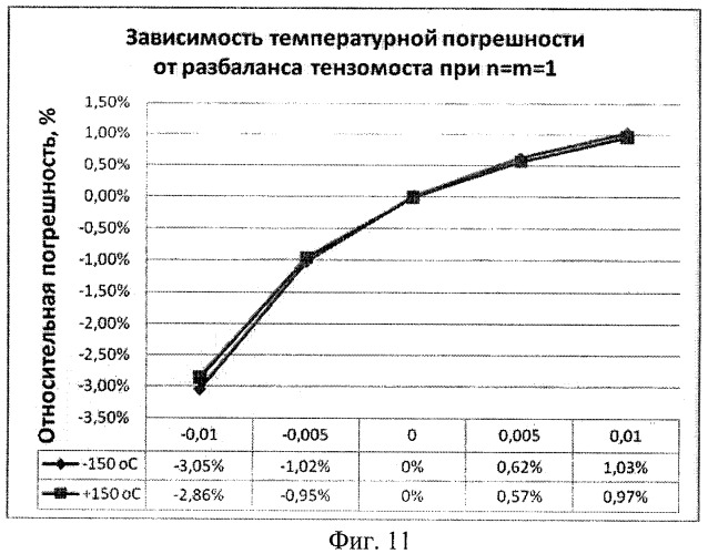 Устройство для измерения давления на основе нано- и микроэлектромеханической системы с частотным выходным сигналом (патент 2398196)