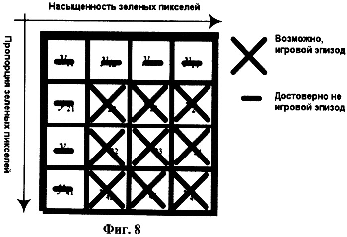 Способ и устройство для обнаружения игровых эпизодов в полевых видах спорта в видеопоследовательностях (патент 2526049)