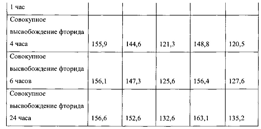 Композиции для полости рта (патент 2646501)