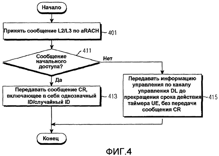 Способ и устройство для обнаружения конфликтов в течение процедуры произвольного доступа в системе мобильной связи (патент 2443055)