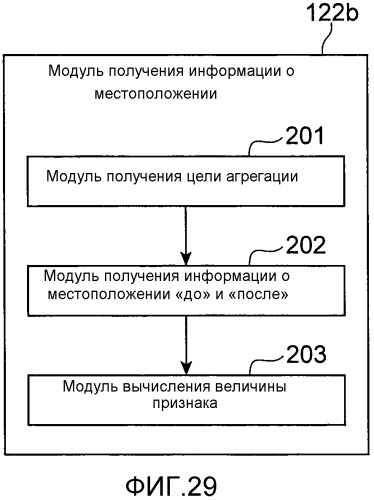 Устройство агрегации информации о местоположении и способ агрегации информации о местоположении (патент 2540824)