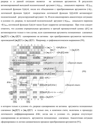 Функциональная структура предварительного сумматора f  [ni]&amp;[mi](2n) параллельно-последовательного умножителя f  ( ) условно &quot;i&quot; разряда для суммирования позиционных аргументов слагаемых [ni]f(2n) и [mi]f(2n) частичных произведений с применением арифметических аксиом троичной системы счисления f(+1,0,-1) с формированием результирующей суммы [s ]f(2n) в позиционном формате (патент 2443008)