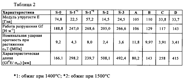 Огнеупорная керамическая шихта и образованный из нее кирпич (патент 2585332)
