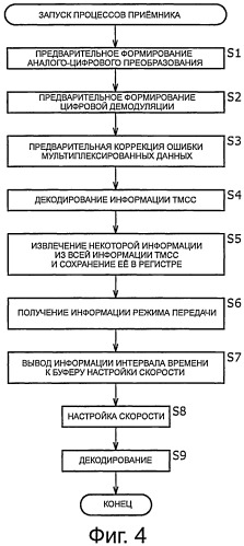 Приемник, способ приема и программа (патент 2515488)