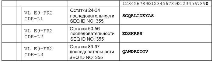 Терапевтические dll4-связывающие белки (патент 2570639)