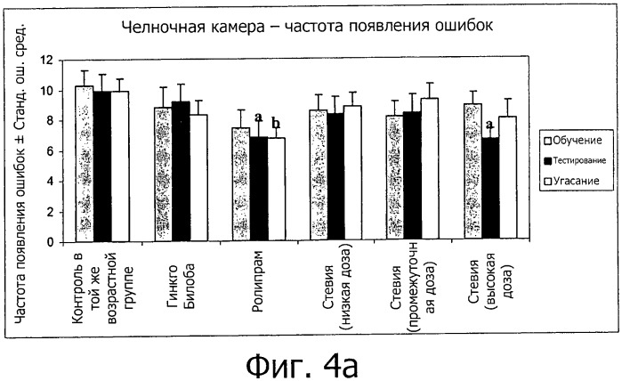 Новые нутрицевтические композиции, содержащие экстракт stevia или компоненты экстракта stevia, и их применения (патент 2519718)