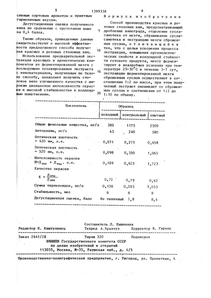 Способ производства красных и розовых столовых вин (патент 1399338)