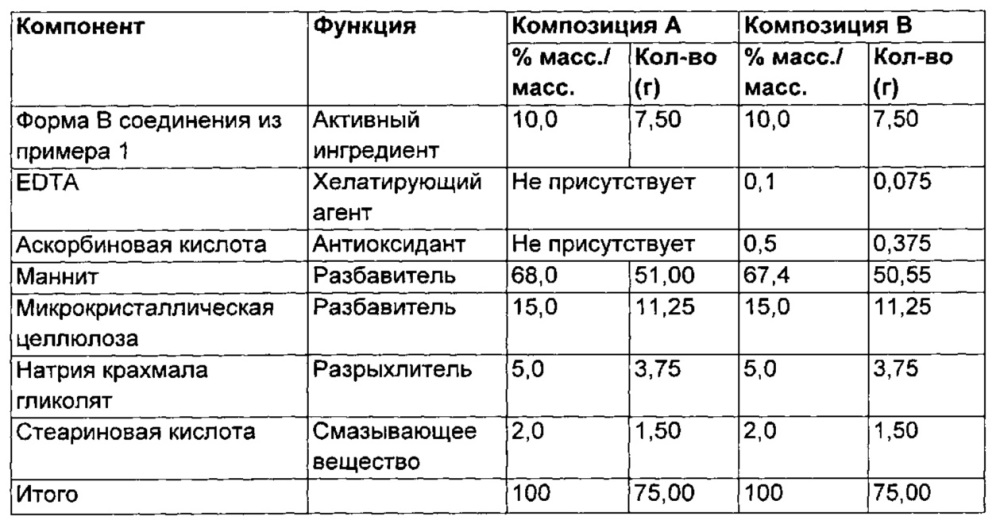 Производные тетрагидропиридо[3,4-b]индола, полезные при лечении рака (патент 2664109)